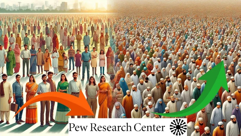पूरी दुनिया में सबसे तेजी से बढ़ी मुस्लिम आबादी, भारत समेत हिन्दुओं का जनसंख्या में कई देशों में घट रहा हिस्सा: Pew रिपोर्ट ने बताया- 10 साल में बढ़े 34 करोड़ मुस्लिम