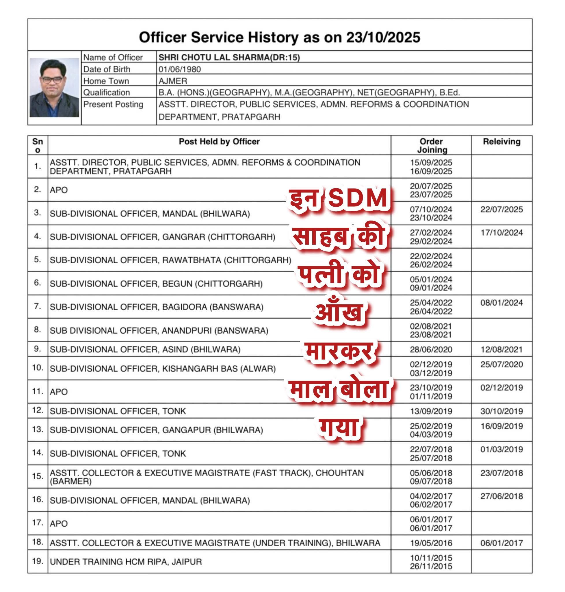 पेट्रोल पंप कर्मचारियों से मारपीट करने वाले SDM पर गिरी गाज, मुख्यमंत्री ने किया सस्पेंड